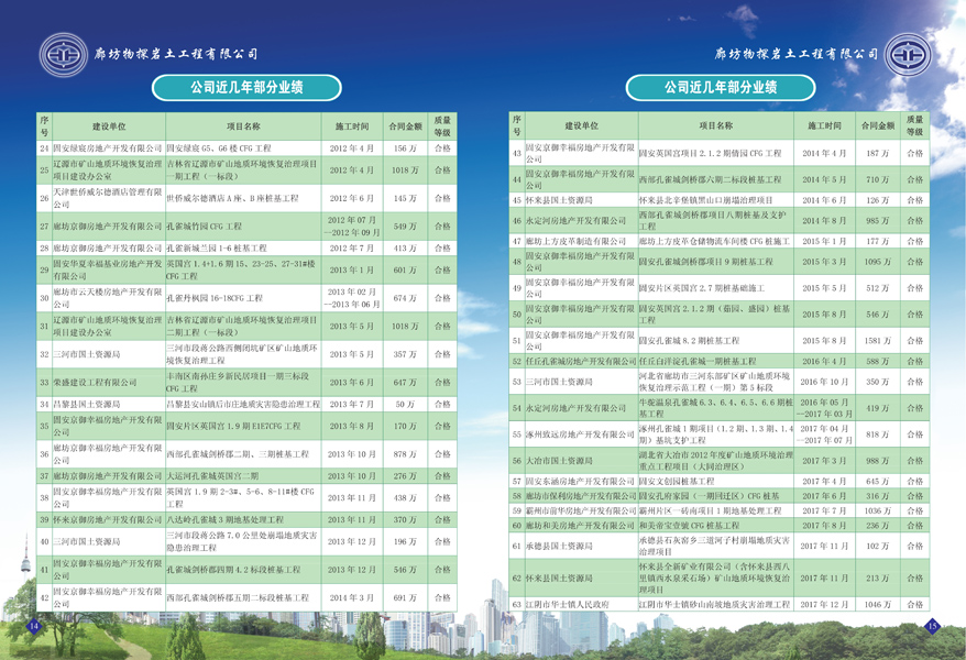 选择廊坊物探岩土工程有限公司部分工程业绩