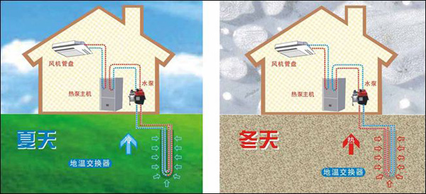 地源热泵地埋管换热系统工作示意图