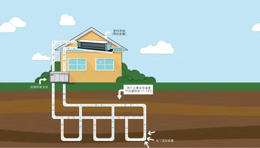 户式地源热泵系统
