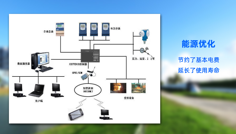 能源优化