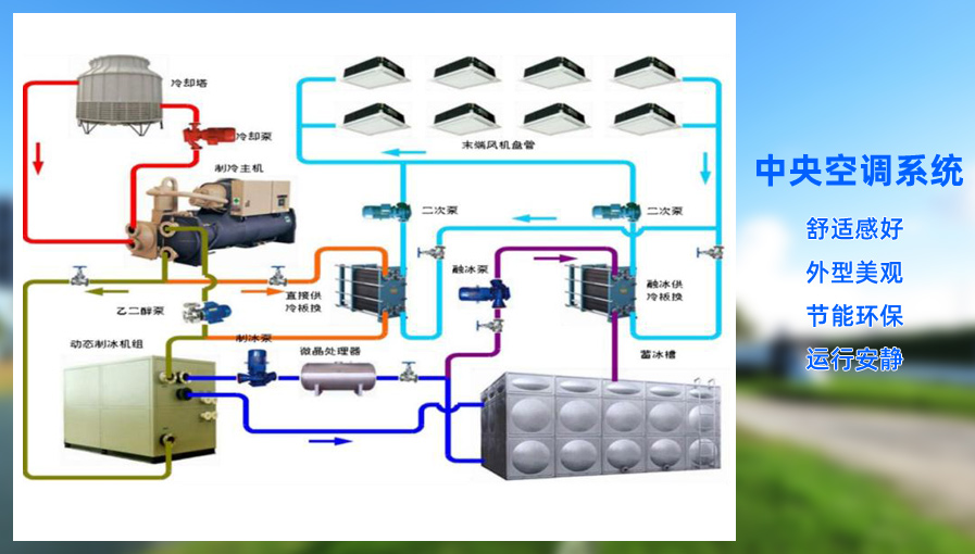 中央空调系统